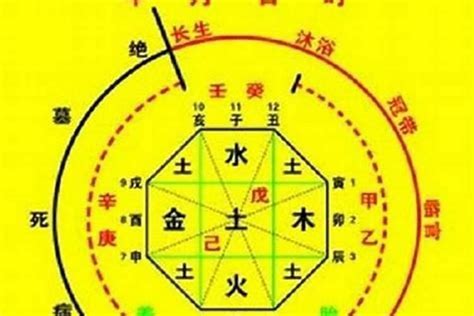 服装业 五行|行业的五行属性是怎么界定的？